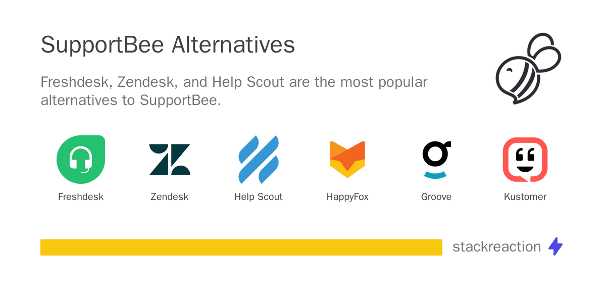 SupportBee alternatives
