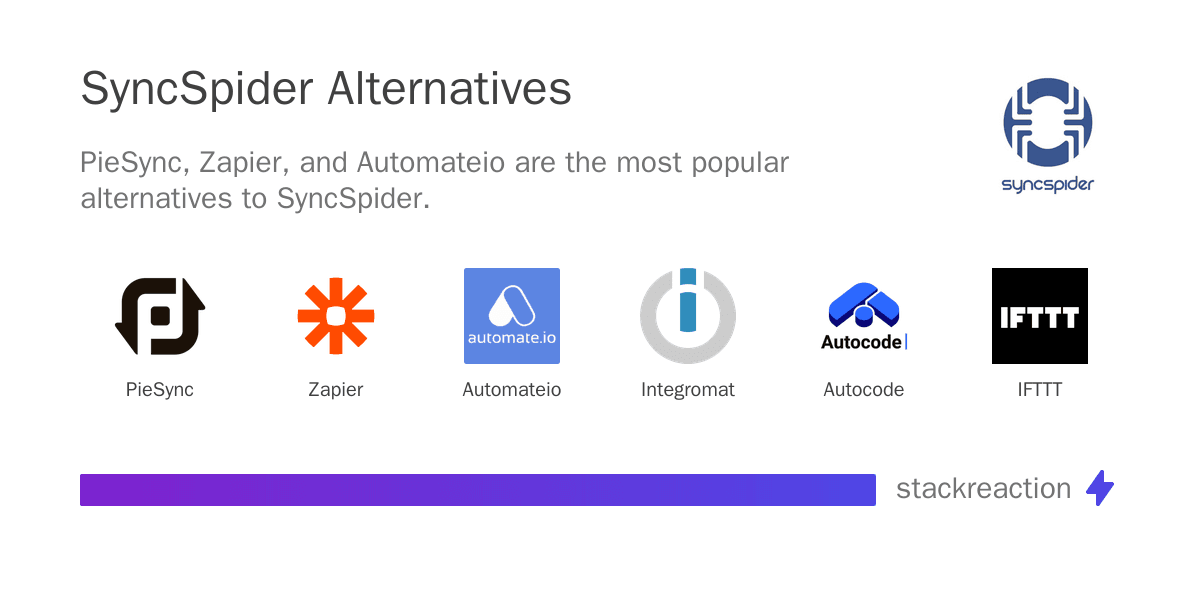 SyncSpider alternatives