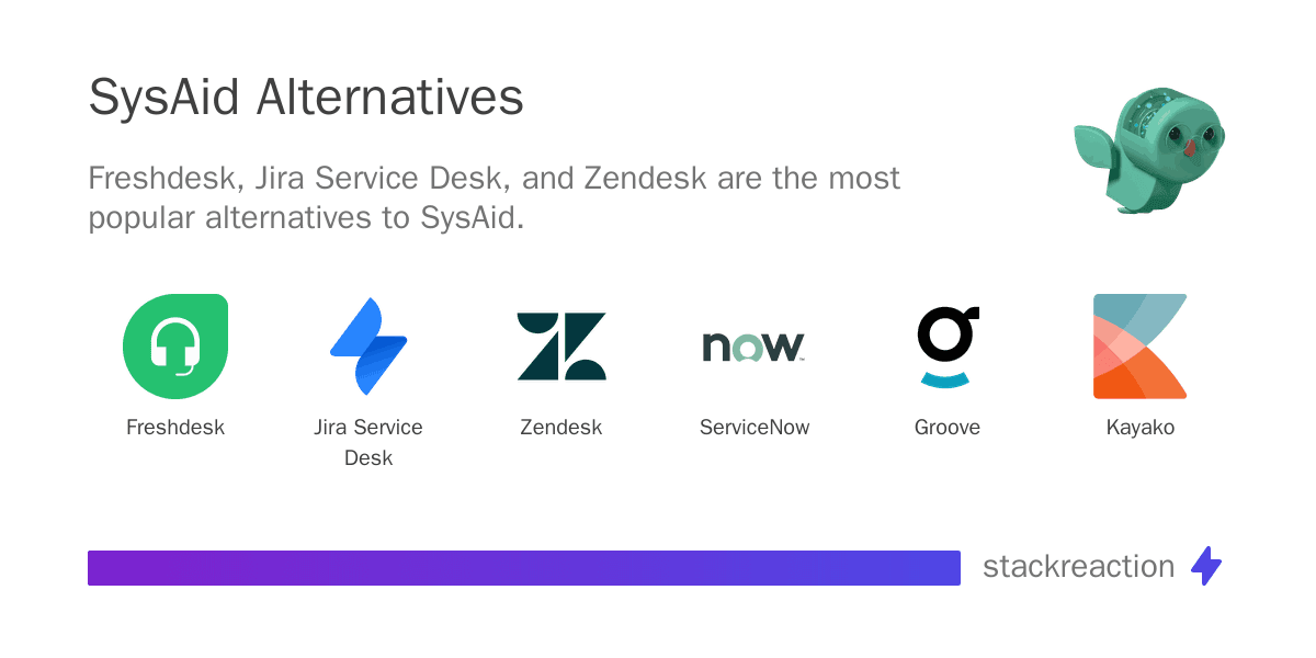 SysAid alternatives