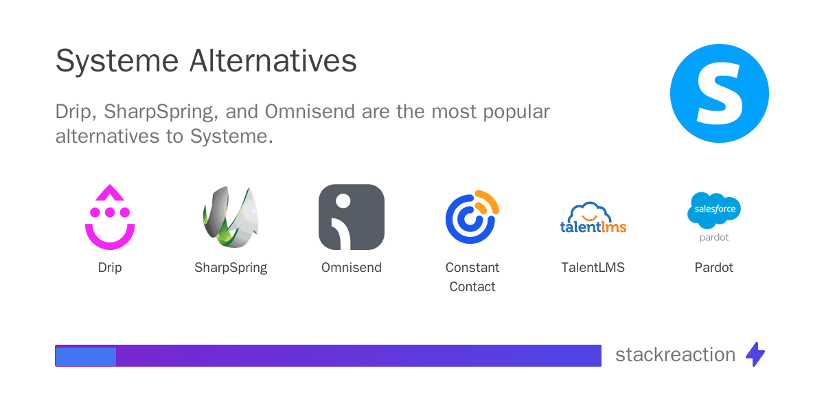Systeme alternatives