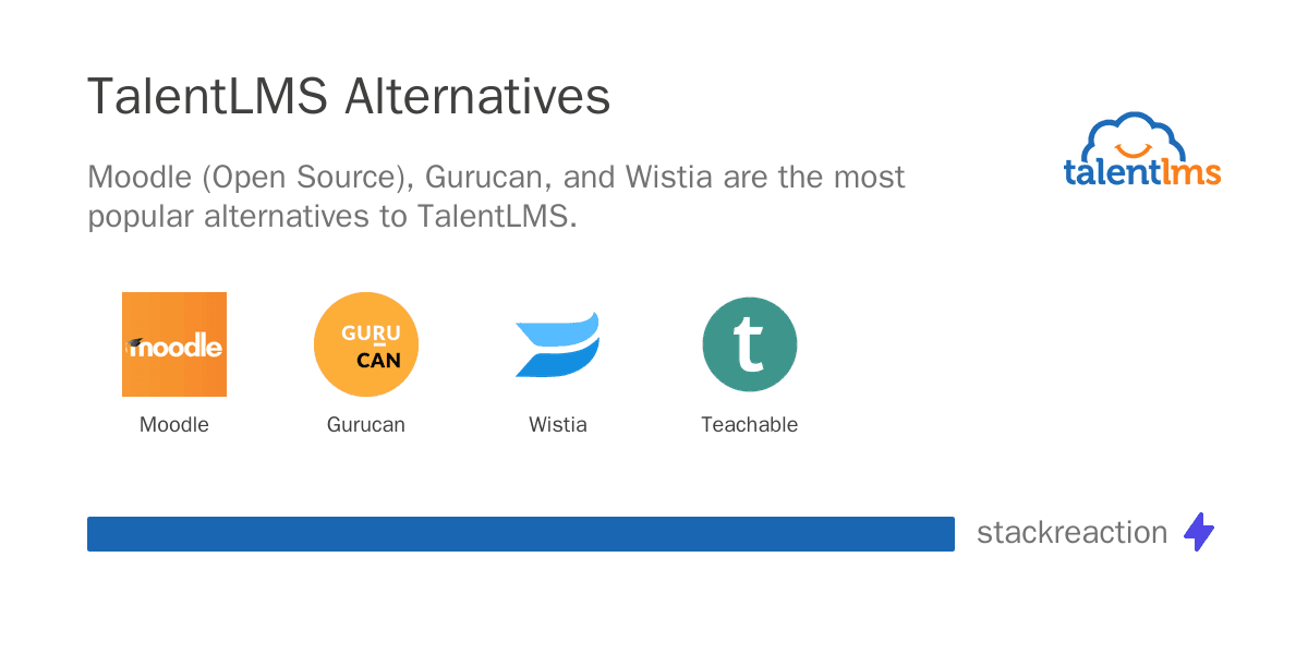 TalentLMS alternatives