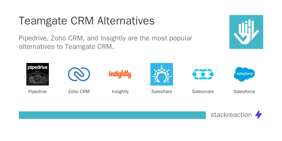 Teamgate CRM alternatives