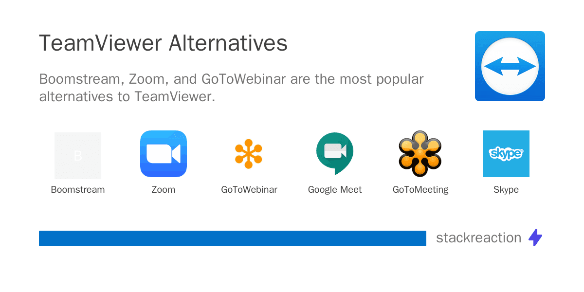 TeamViewer alternatives