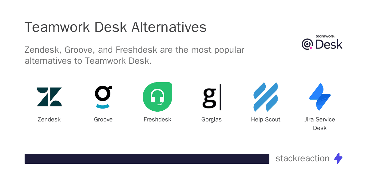 Teamwork Desk alternatives