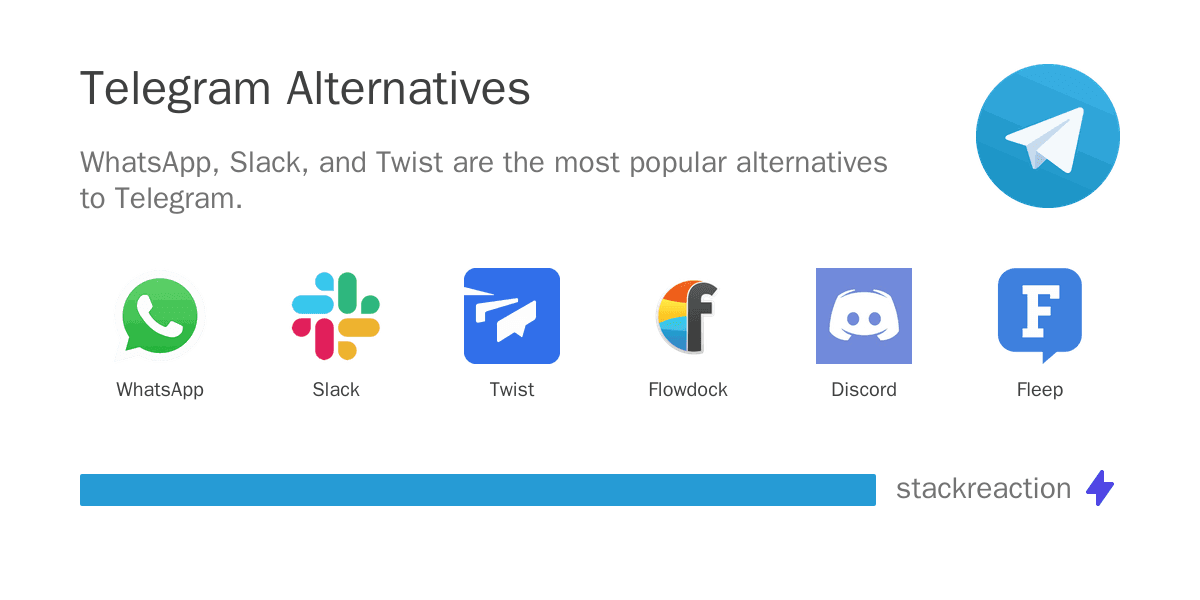 Telegram alternatives
