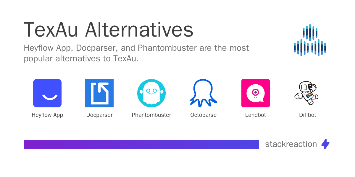 TexAu alternatives