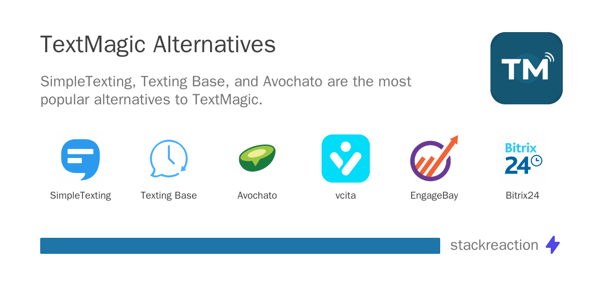 TextMagic alternatives