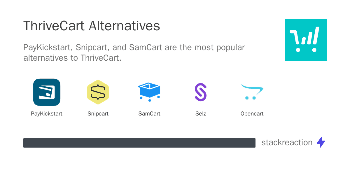 ThriveCart alternatives