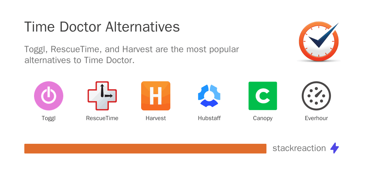 Time Doctor alternatives