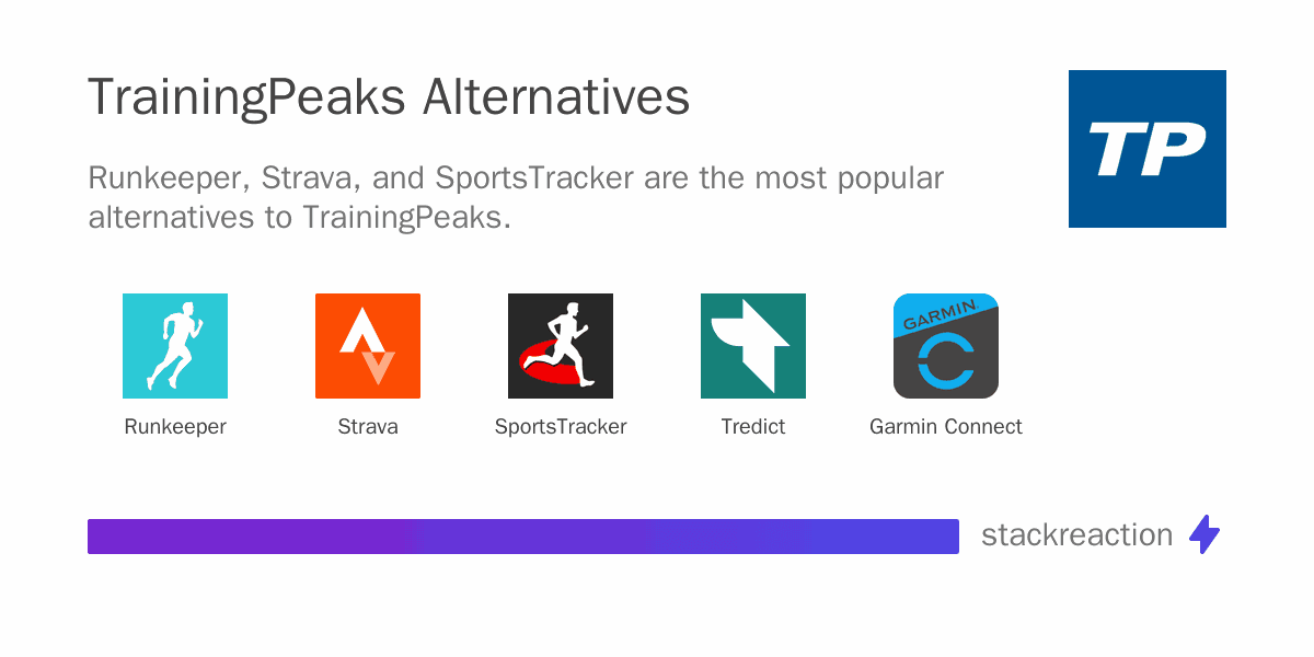 TrainingPeaks alternatives
