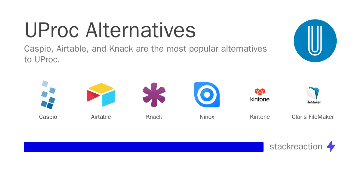 UProc alternatives