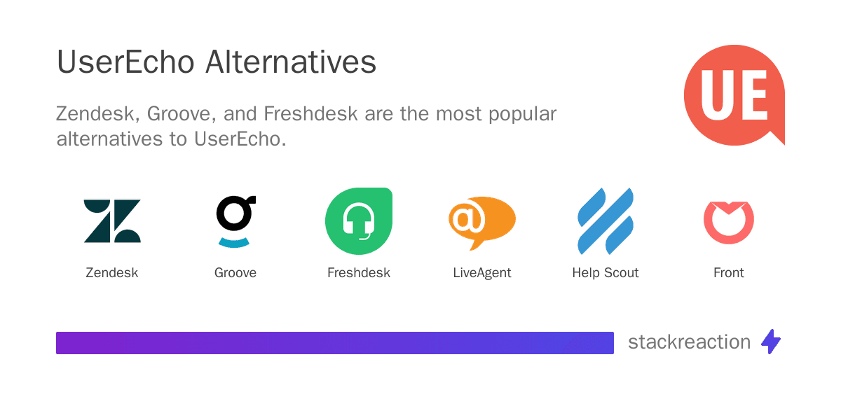 UserEcho alternatives