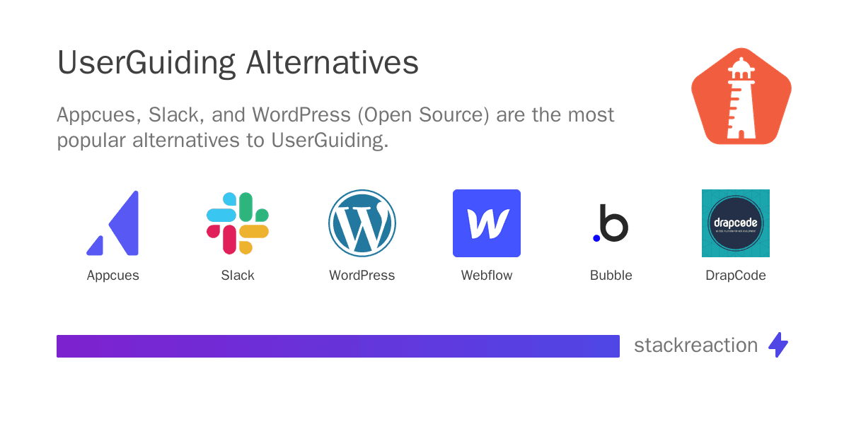 UserGuiding alternatives