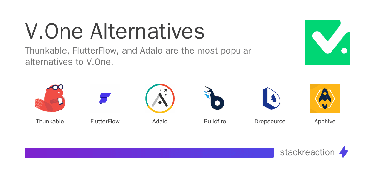 V.One alternatives
