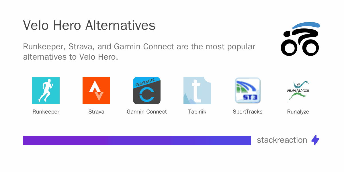 Velo Hero alternatives