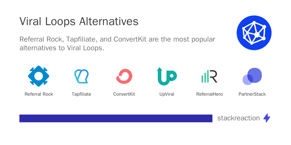 Viral Loops alternatives
