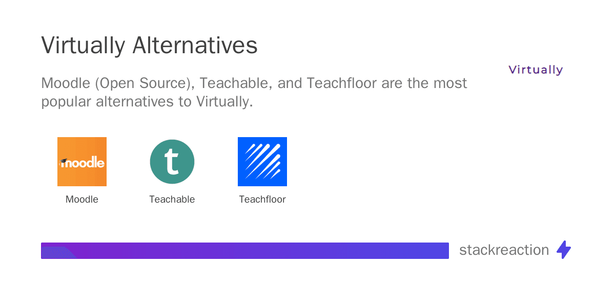 Virtually alternatives