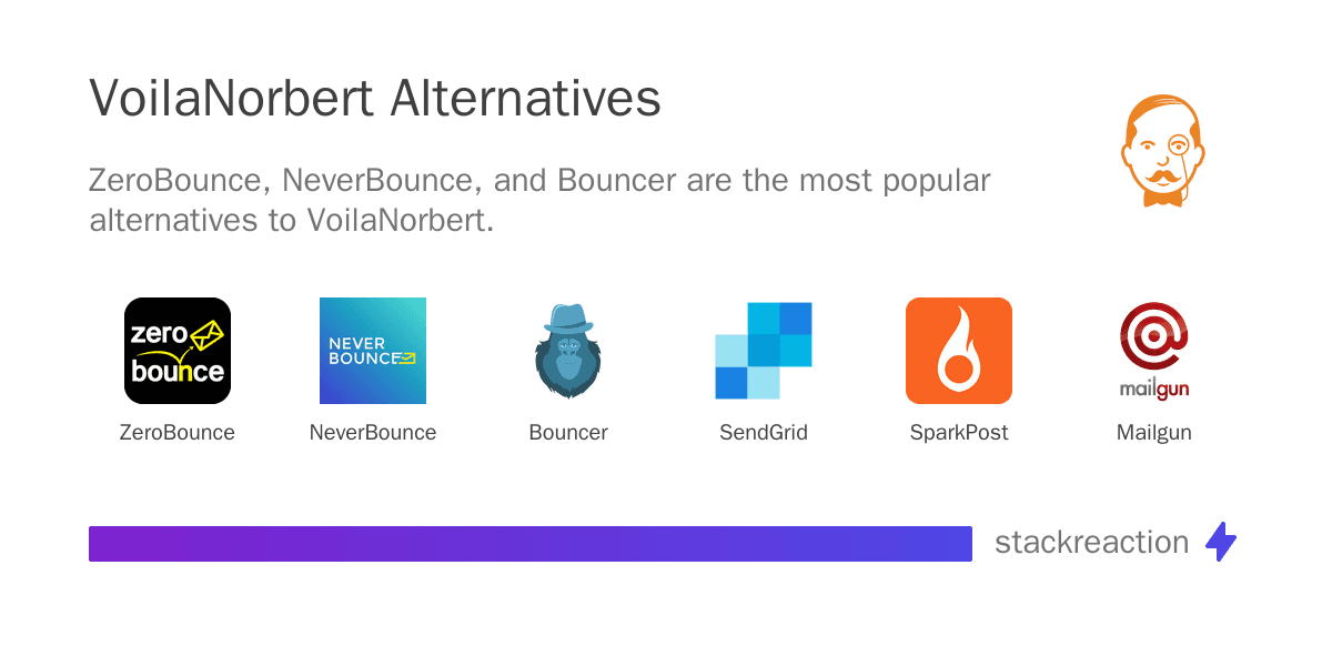 VoilaNorbert alternatives