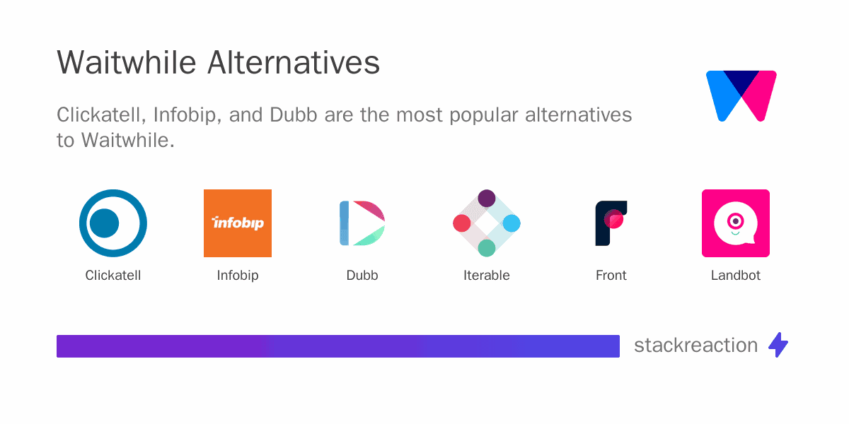 Waitwhile alternatives