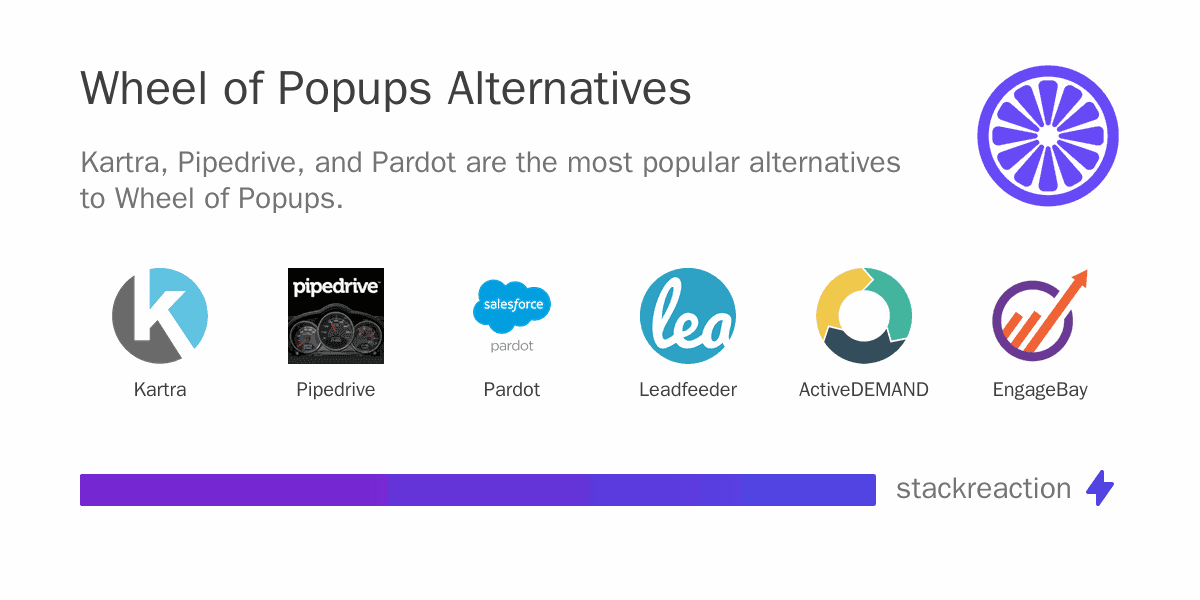 Wheel of Popups alternatives