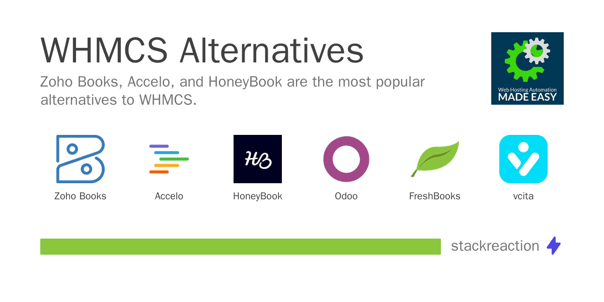WHMCS alternatives