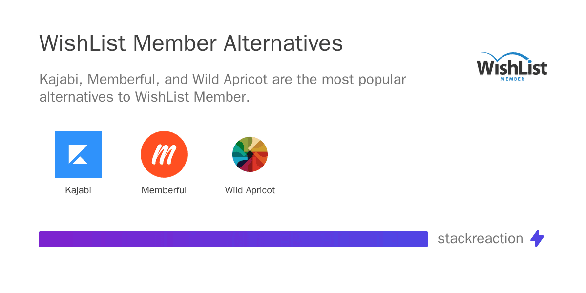 WishList Member alternatives