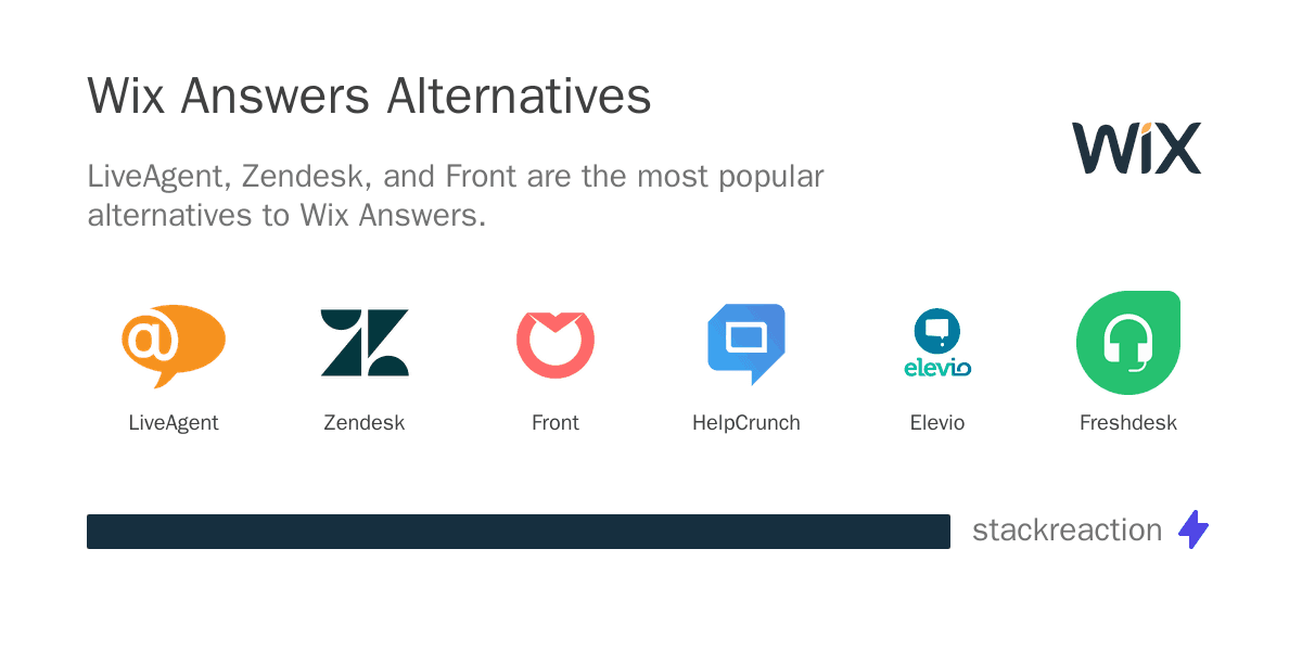 Wix Answers alternatives