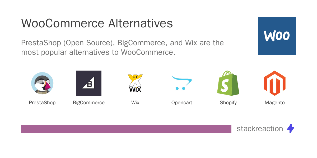 WooCommerce alternatives