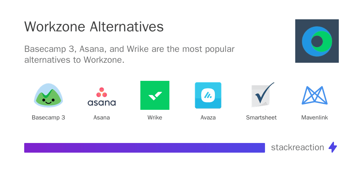 Workzone alternatives