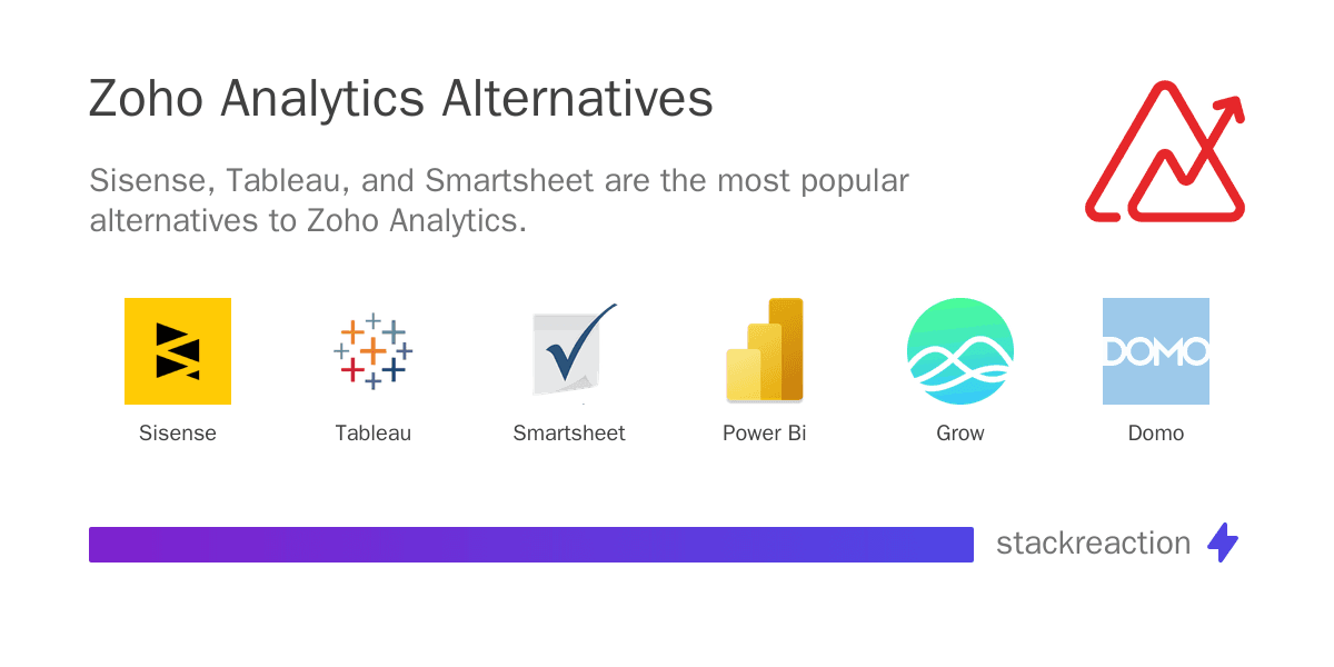 Zoho Analytics alternatives