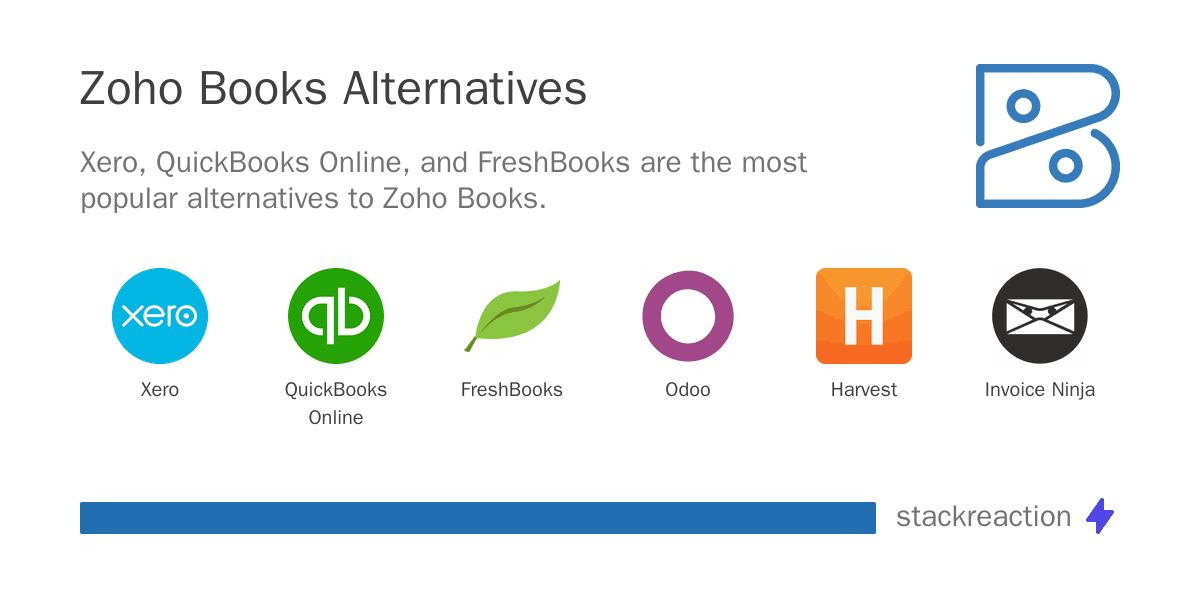 Zoho Books alternatives