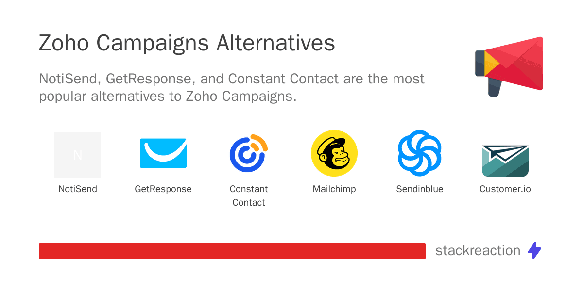 Zoho Campaigns alternatives