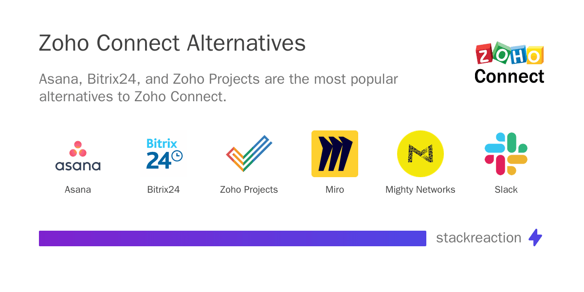 Zoho Connect alternatives