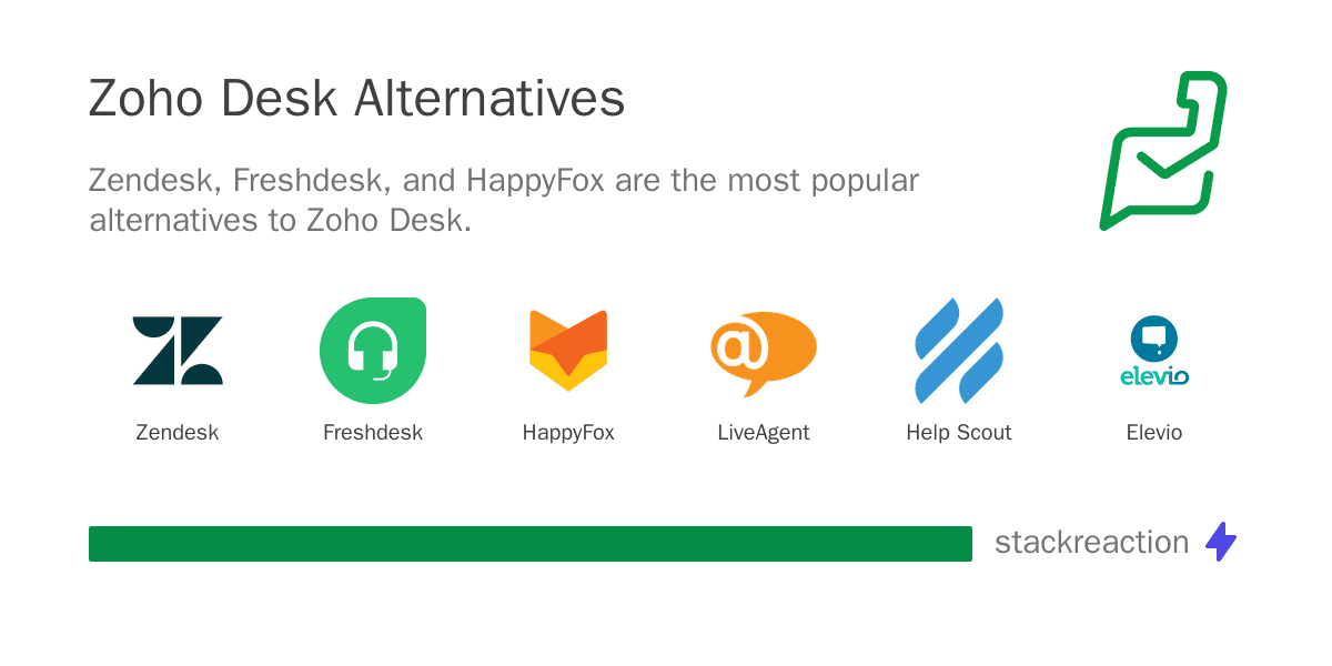 Zoho Desk alternatives