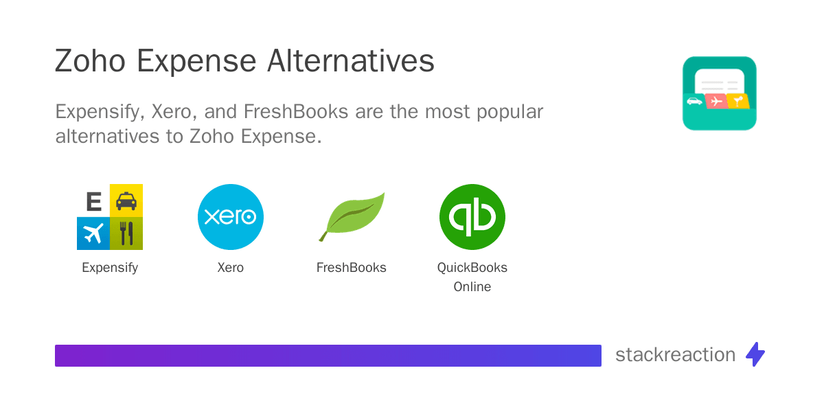Zoho Expense alternatives