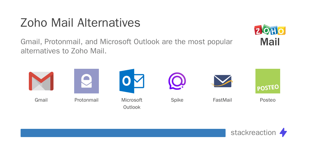 Zoho Mail alternatives