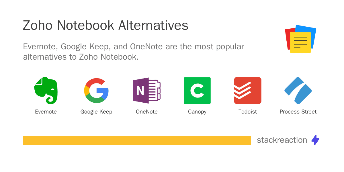 Zoho Notebook alternatives