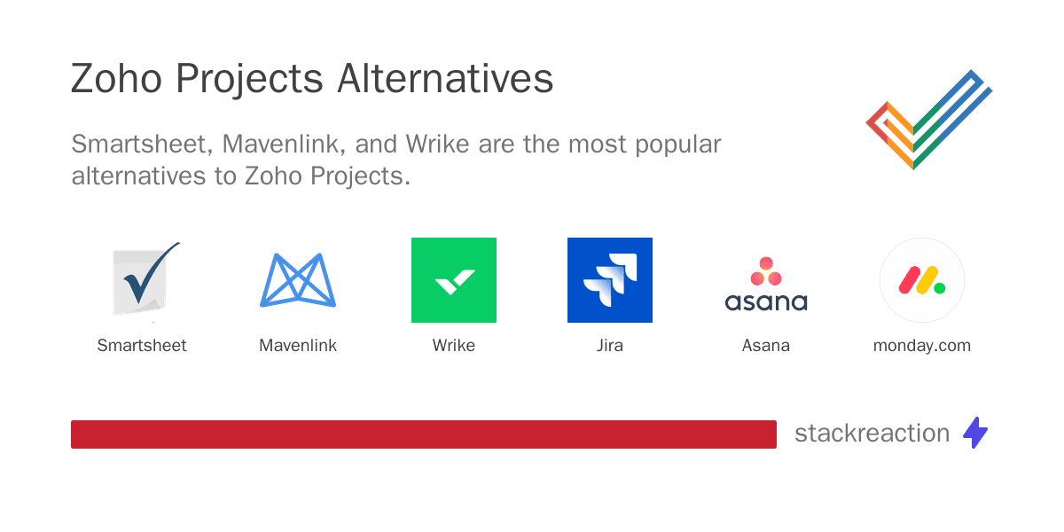 Zoho Projects alternatives