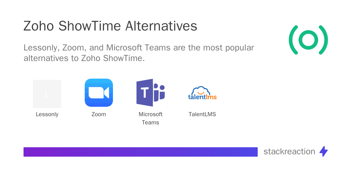 Zoho ShowTime alternatives