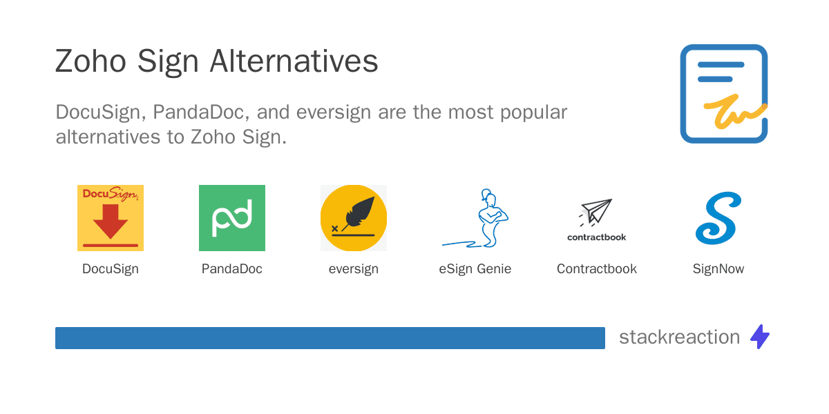 Zoho Sign alternatives