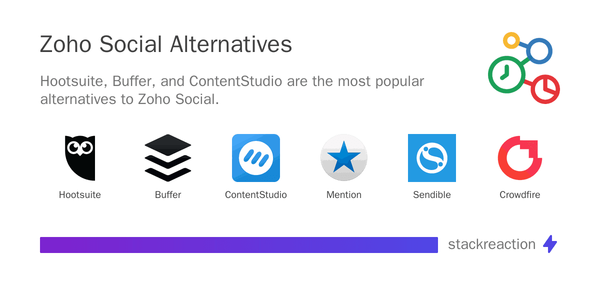 Zoho Social alternatives
