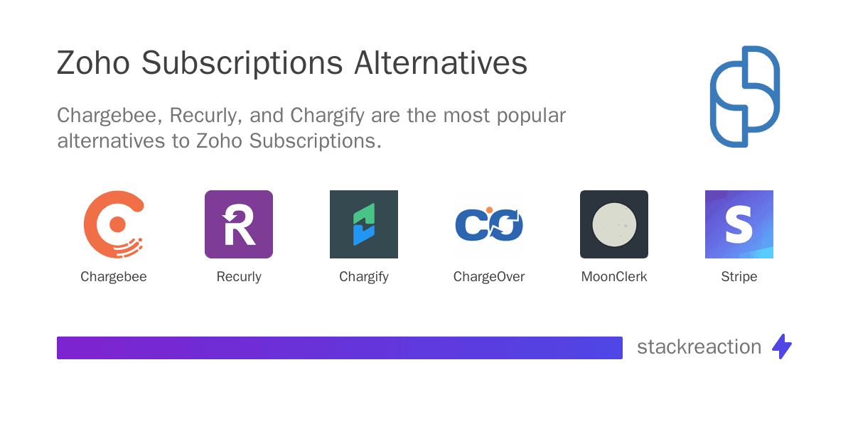 Zoho Subscriptions alternatives