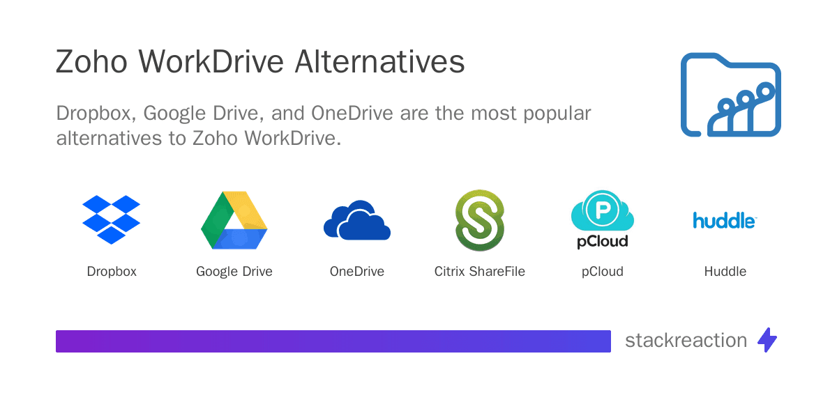 Zoho WorkDrive alternatives