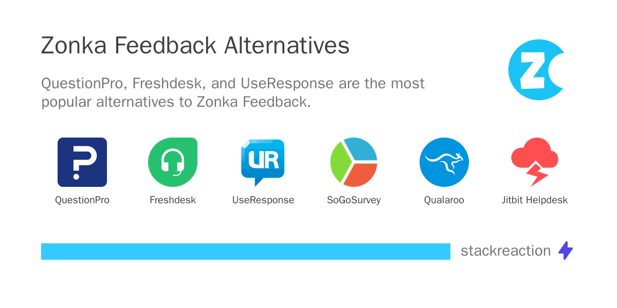 Zonka Feedback alternatives
