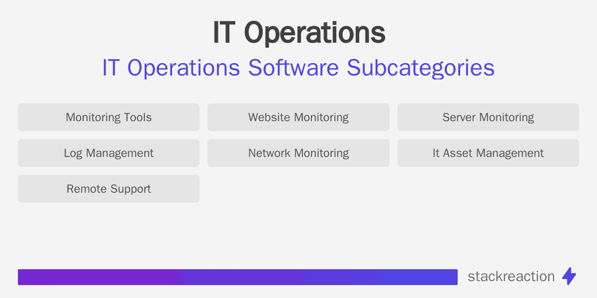 IT Operations