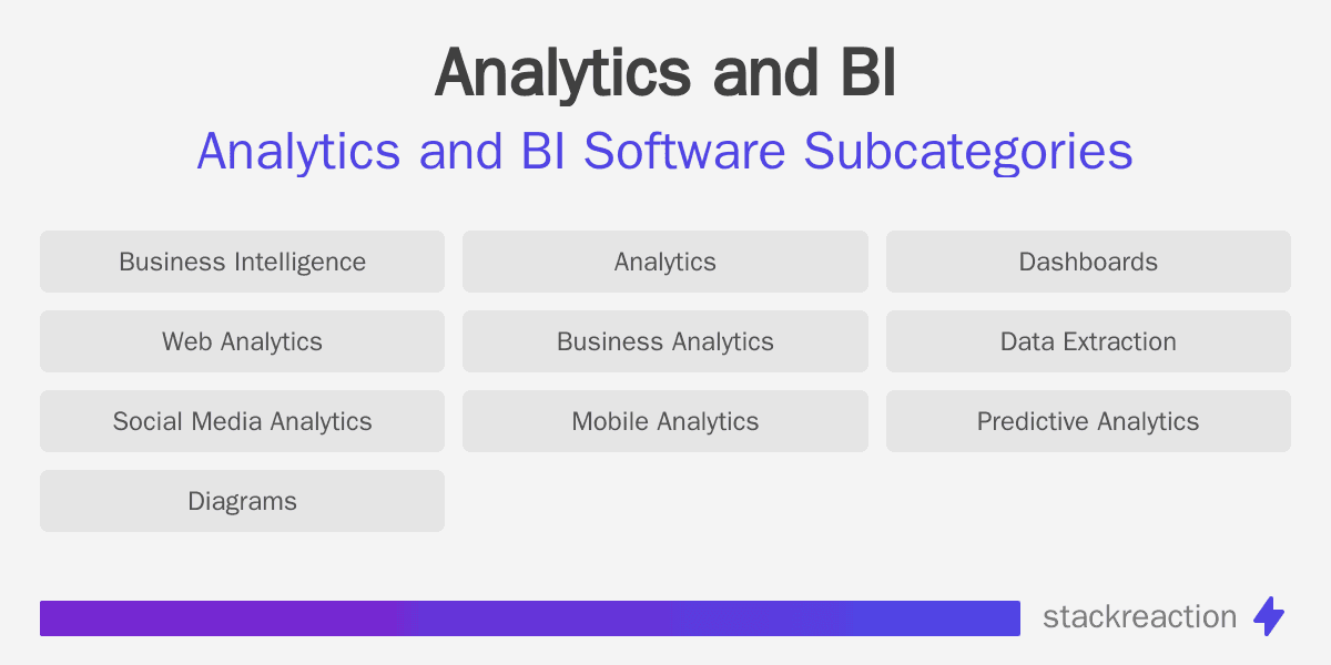 Analytics and BI
