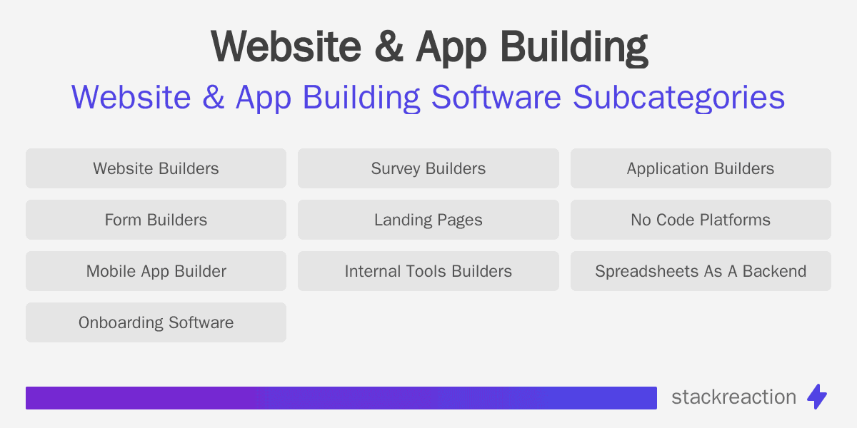 Website & App Building