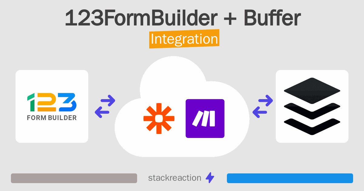 123FormBuilder and Buffer Integration