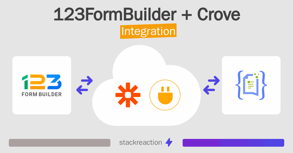 123FormBuilder and Crove Integration