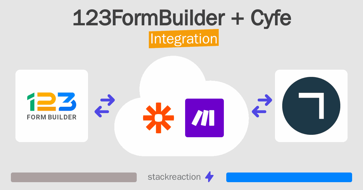 123FormBuilder and Cyfe Integration
